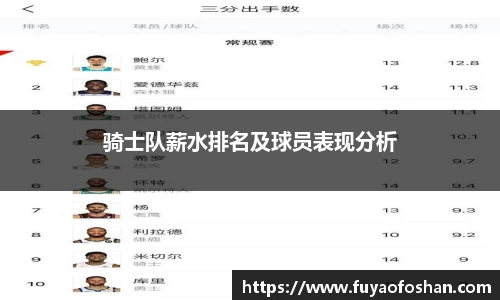 骑士队薪水排名及球员表现分析