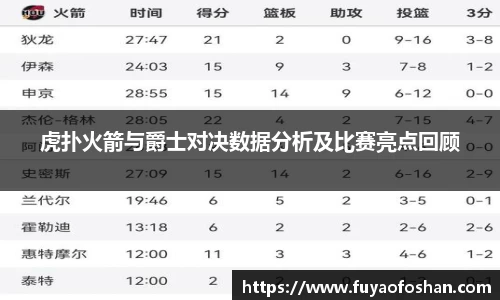 虎扑火箭与爵士对决数据分析及比赛亮点回顾